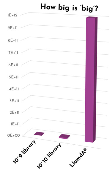 Library Size Distribution Graph The importance of library size in antibody discovery | Isogenica