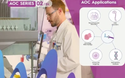 How are AOCs being applied?