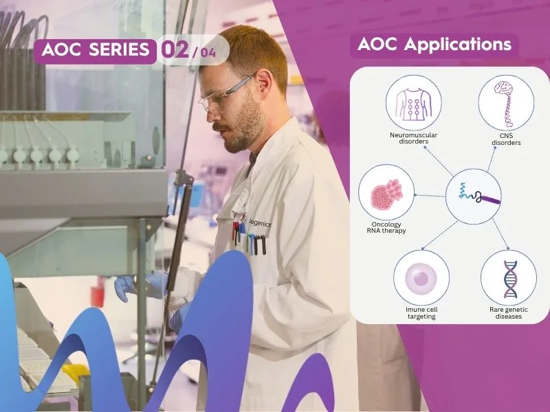 How are AOCs being applied?