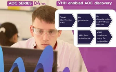 Accelerating VHH-enabled AOC discovery