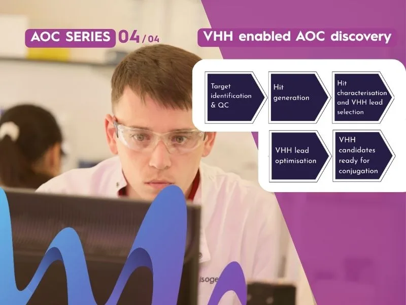 Accelerating VHH-enabled AOC discovery